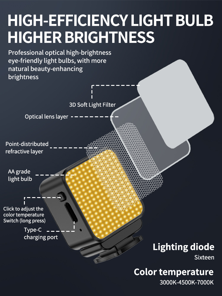 Magnetyczna Mini Lampa LED do  – Photography Lighting Styles recenzja i cena