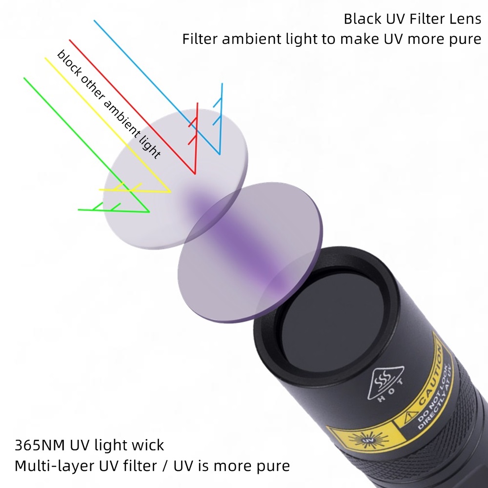 Alonefire SV77 10W 365nm latar – Photography Lighting For Food recenzja i cena
